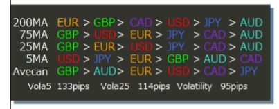 通貨の強弱を表すMT4のインジケーター