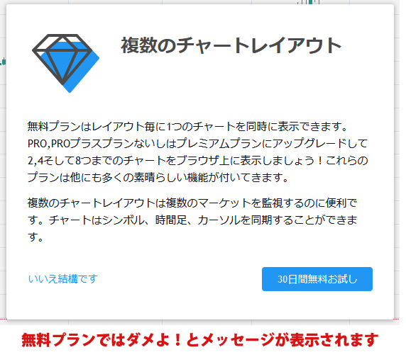 無料プランで表示される複数チャートの注意画面