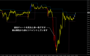 fractal_-_channel_adjustable_price__period_candles.mq4のリペイント