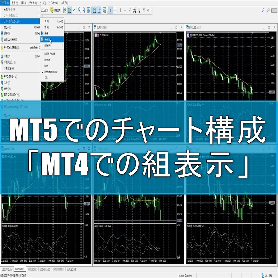 MT5でチャート構成の「MT4での組表示」を保存や削除する方法を解説します