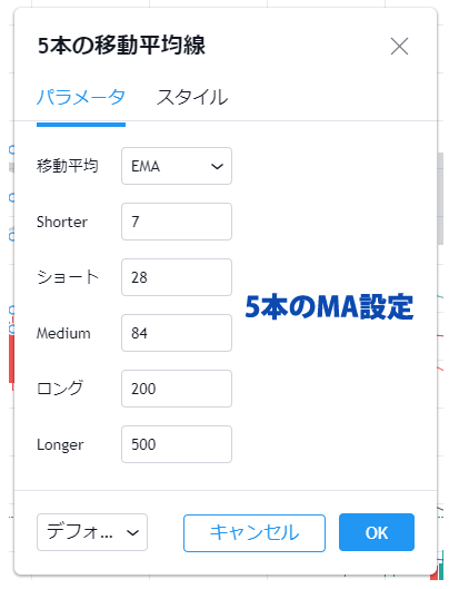 5本のMAを表示するインジケーターの設定画面