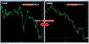 Chart sync moveを表示したチャート