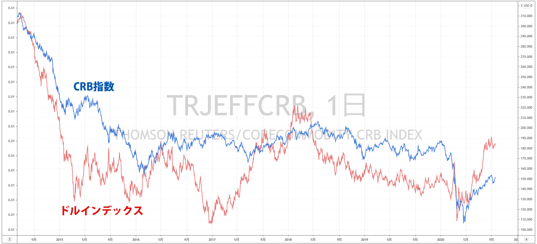 裁量トレーダー向けのTradingViewとMT4の違い | FXフレンズ｜トレードツール（MT4・MT5・radingView）の情報サイト