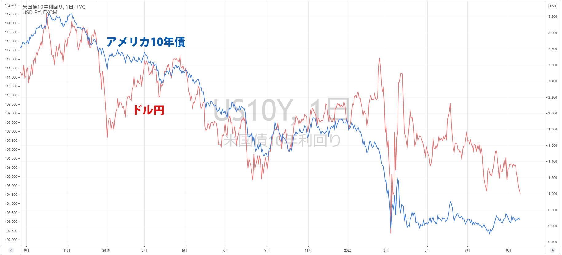 裁量トレーダー向けのTradingViewとMT4の違い | FXフレンズ｜トレードツール（MT4・MT5・radingView）の情報サイト