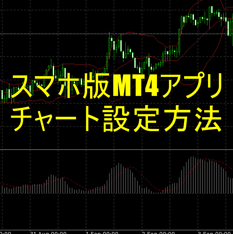 スマホ版MT4アプリでのチャート設定方法を分かりやすいく解説