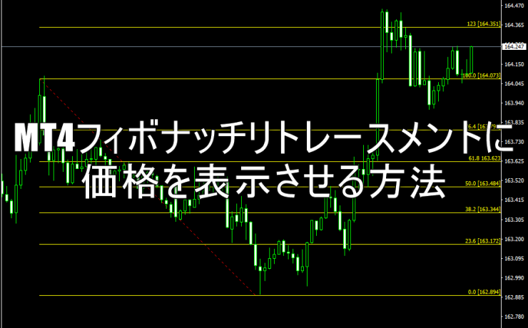 MT4のフィボナッチリトレースメントに価格を表示させる方法