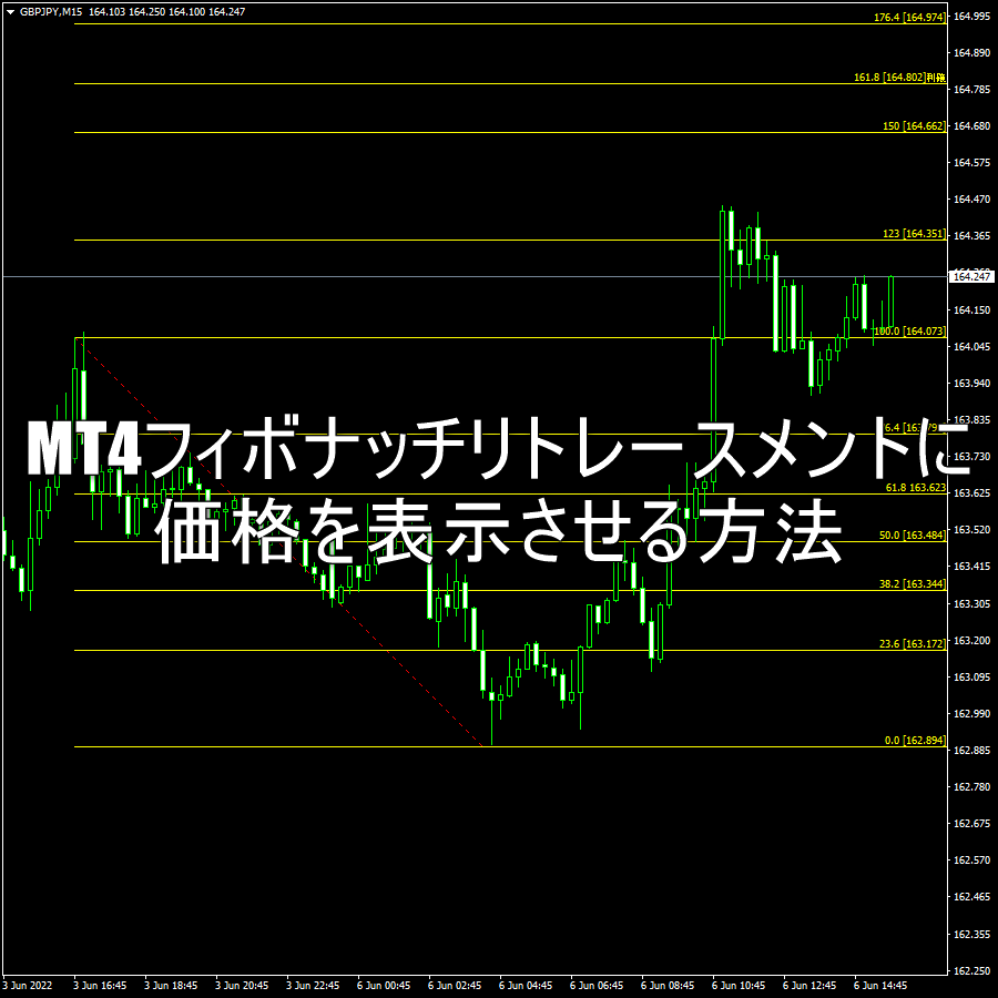 MT4のフィボナッチリトレースメントに価格を表示させる方法