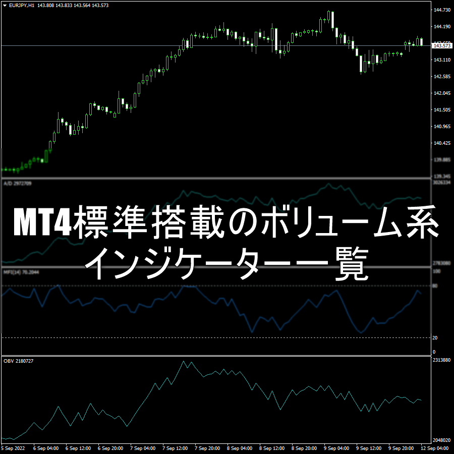 MT4標準搭載のボリューム系インジケーター一覧