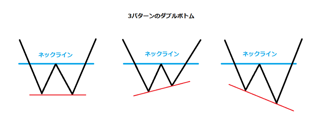 ダブルボトム3パターン