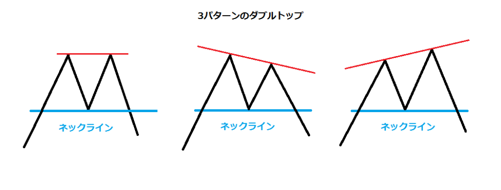 ダブルトップ3パターン