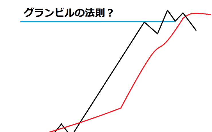 グランビルの法則