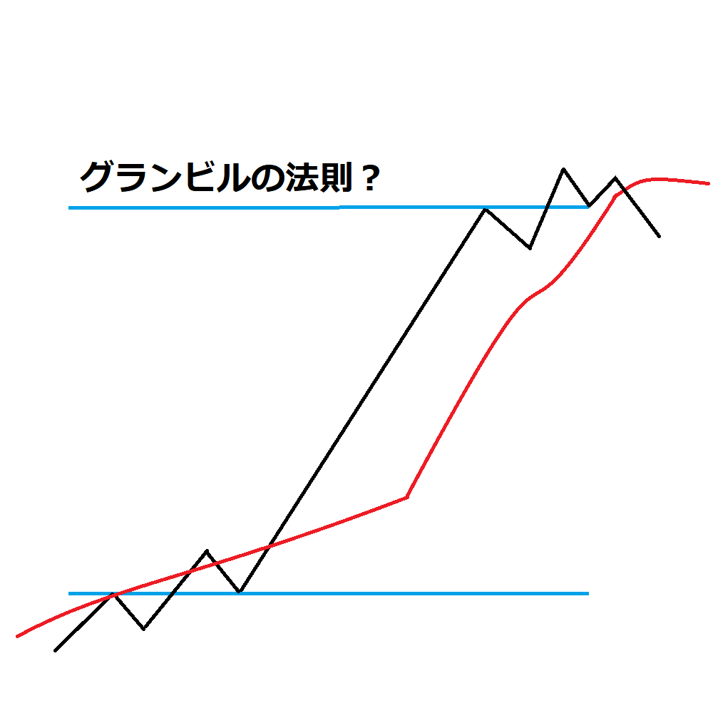 グランビルの法則