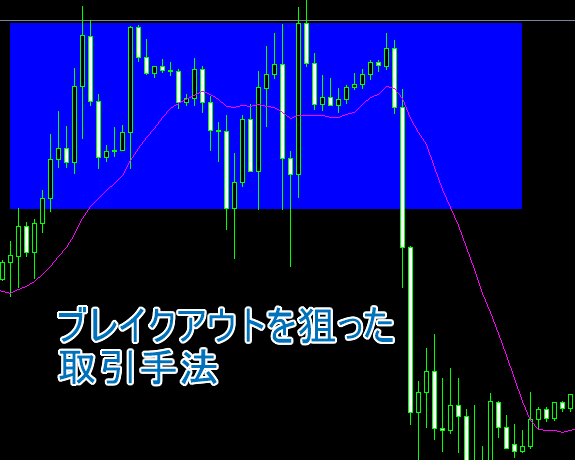 ブレイクアウトのチャート画面