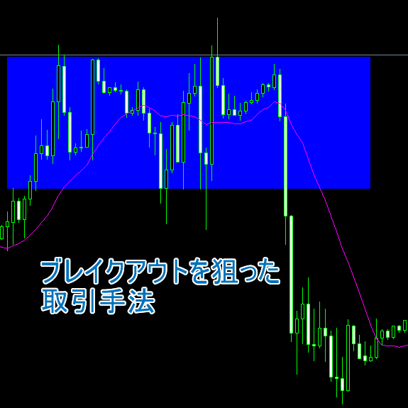 ブレイクアウトのチャート画面