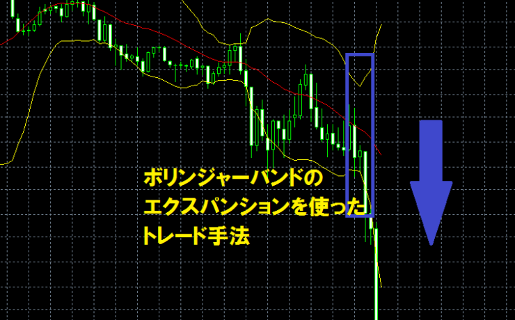 ボリンジャーバンドのエクスパンションを使ったトレード手法