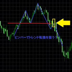 ピンバーでトレンド転換を狙う