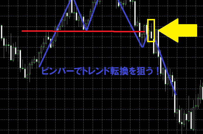 ピンバーでトレンド転換を狙う