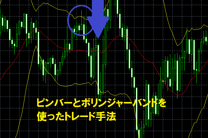 ピンバーとボリンジャーバンドを使ったトレード手法