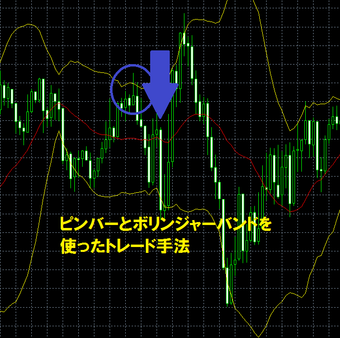 ピンバーとボリンジャーバンドを使ったトレード手法