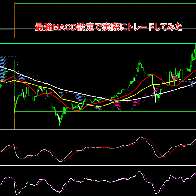 最強MACDで実際にトレードしてみた