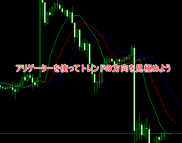 アリゲーターを使ってトレンドの方向を見極めよう