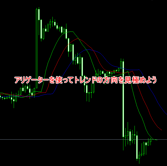 アリゲーターを使ってトレンドの方向を見極めよう