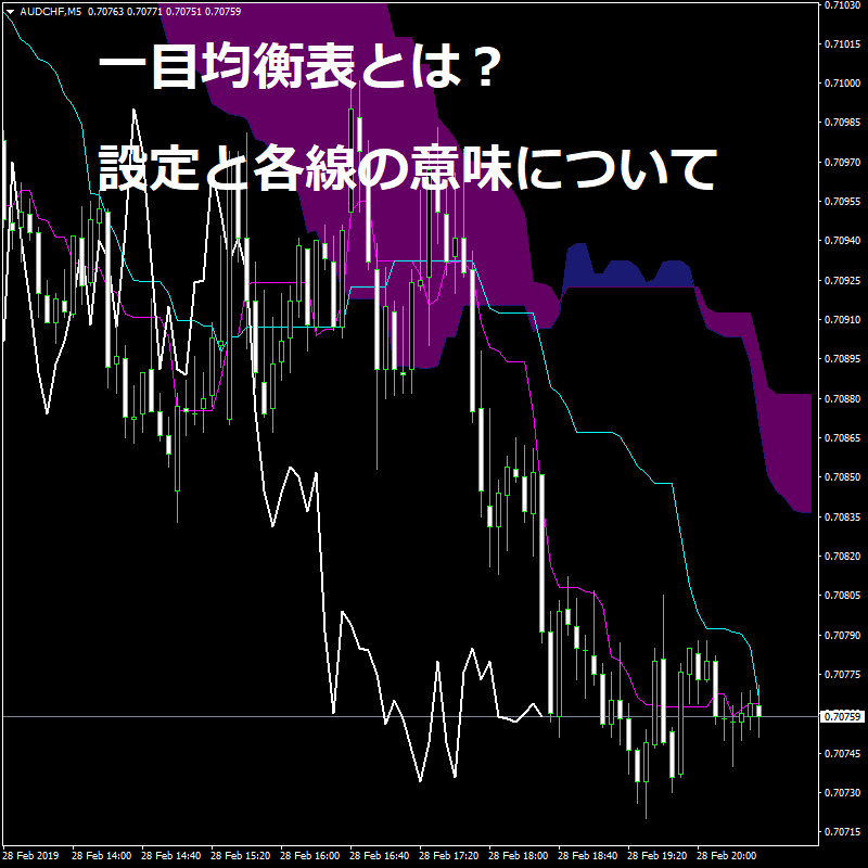 一目均衡表のチャート