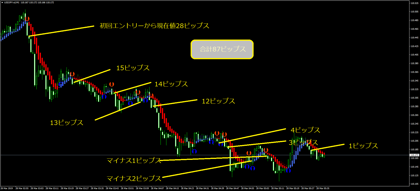 USDJPY-cdM12 | FXフレンズ｜FXトレード手法（テクニカル分析＆ファンダメタル分析の情報サイト