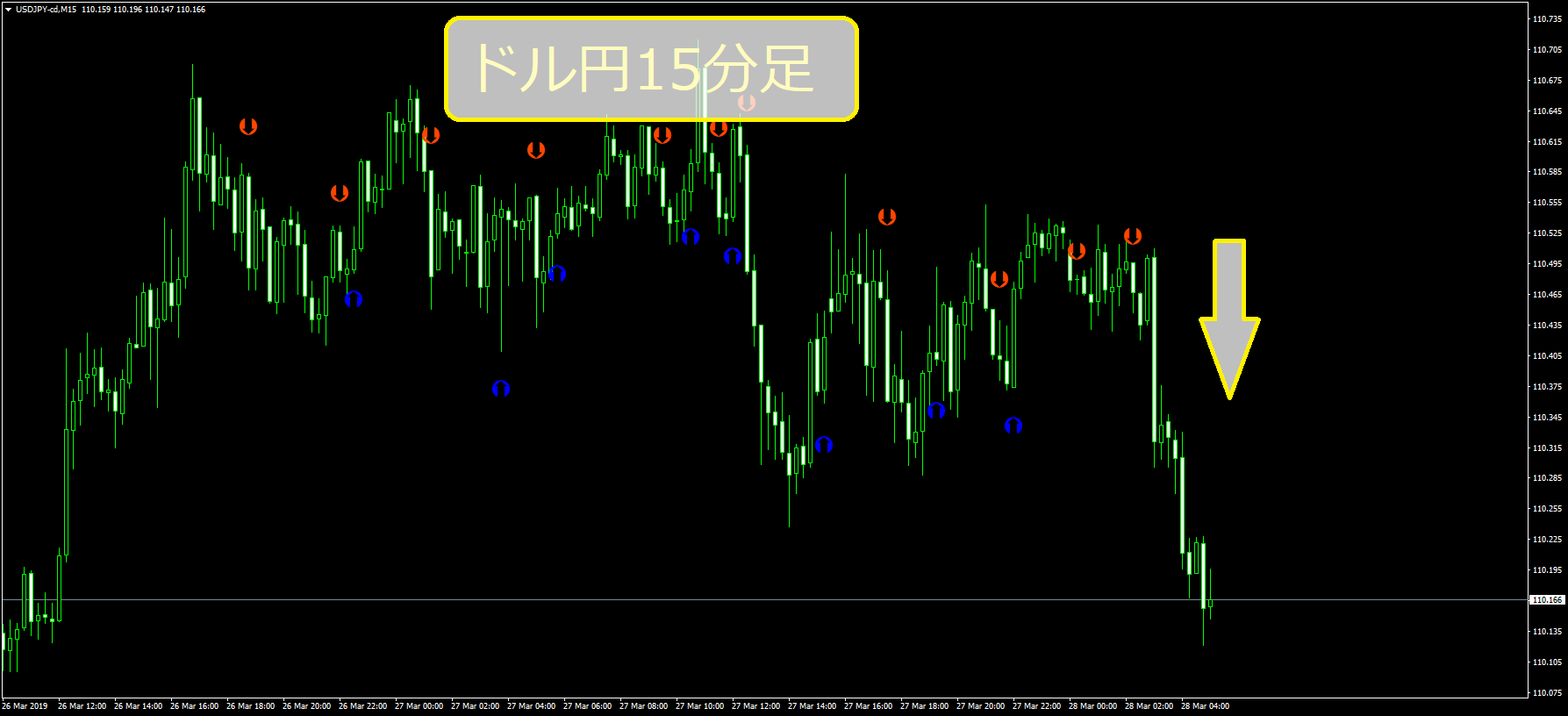 USDJPY-cdM15 | FXフレンズ｜FXトレード手法（テクニカル分析＆ファンダメタル分析の情報サイト