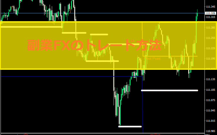 副業FXで最適なおすすめトレード手法を考えてみる