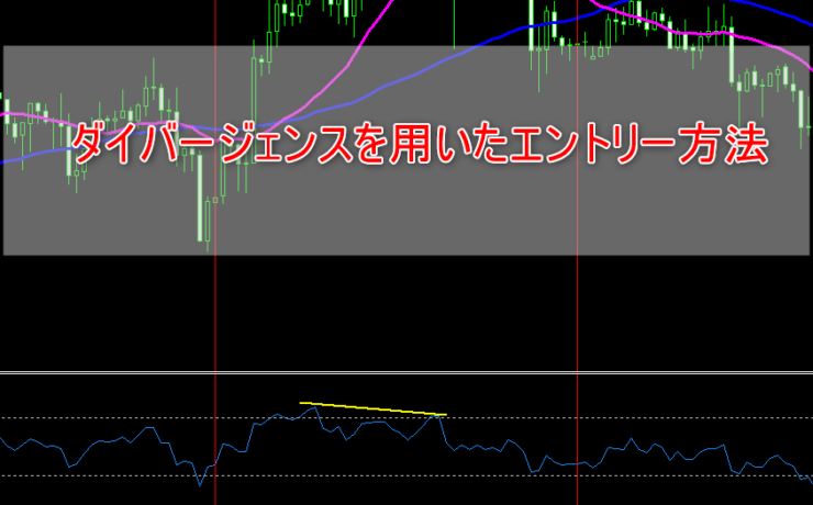 ダイバージェンスを用いたエントリー