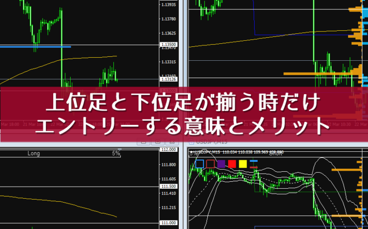 上位足と下位足が揃う時だけエントリーする手法