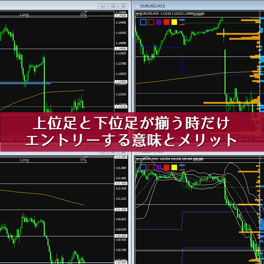 上位足と下位足が揃う時だけエントリーする手法