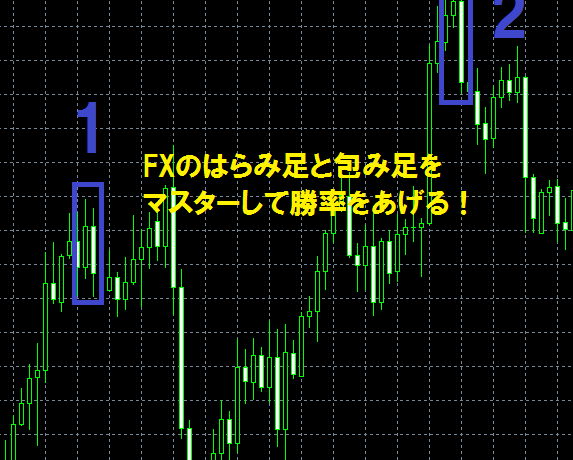 FXのはらみ足と包み足をマスターして勝率をあげる！