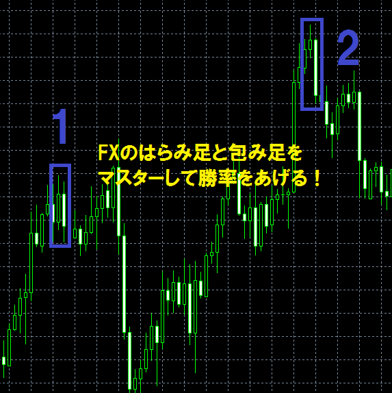 FXのはらみ足と包み足をマスターして勝率をあげる！