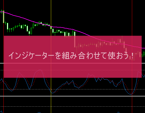 ストキャス・ＲＳＩ