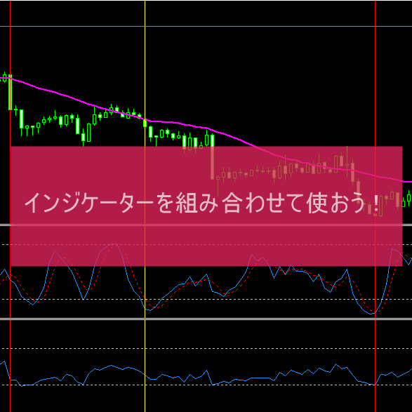 ストキャス・ＲＳＩ