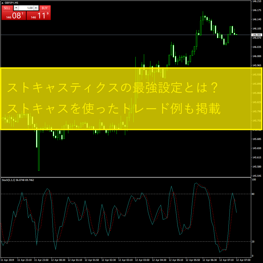 ストキャスティクスの最強設定とは？
