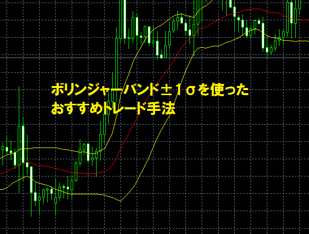 ボリンジャーバンド±1σを使ったおすすめトレード手法