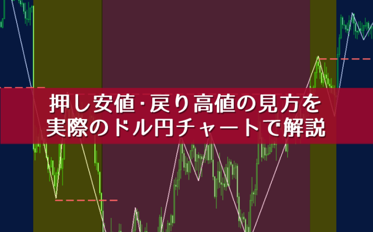 押し安値・戻り高値の見方を実際のドル円チャートで解説