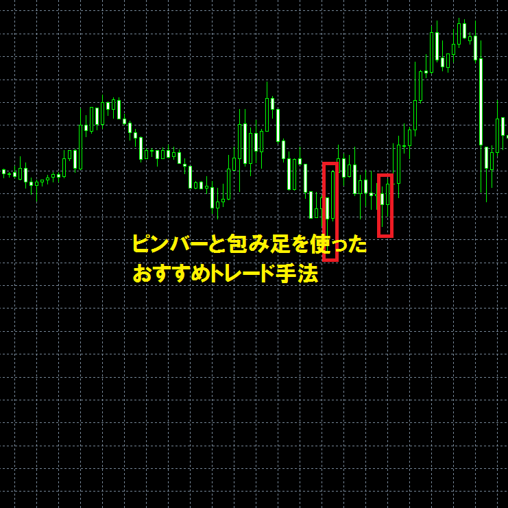 ピンバーと包み足を使ったおすすめトレード手法