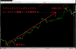 フィボナッチリトレースメントの線の引き方