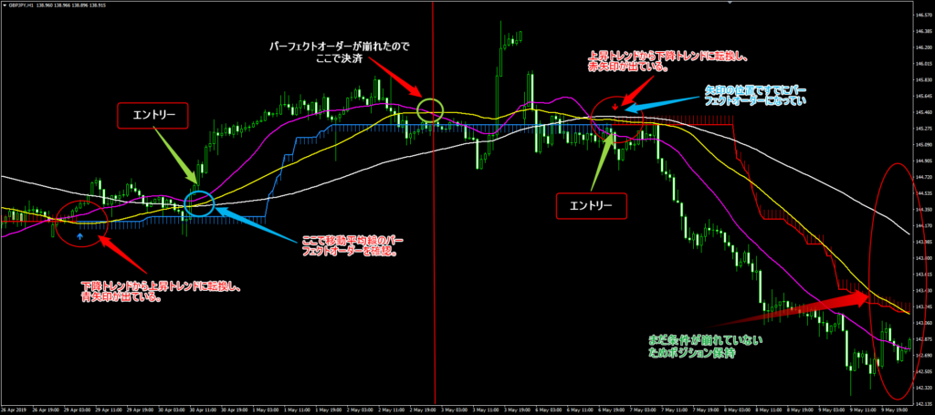 HalfTrend-1.02エントリー方法