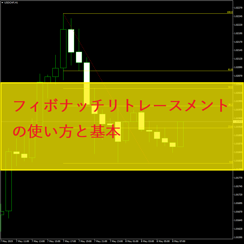 フィボナッチリトレースメントの使い方と基本