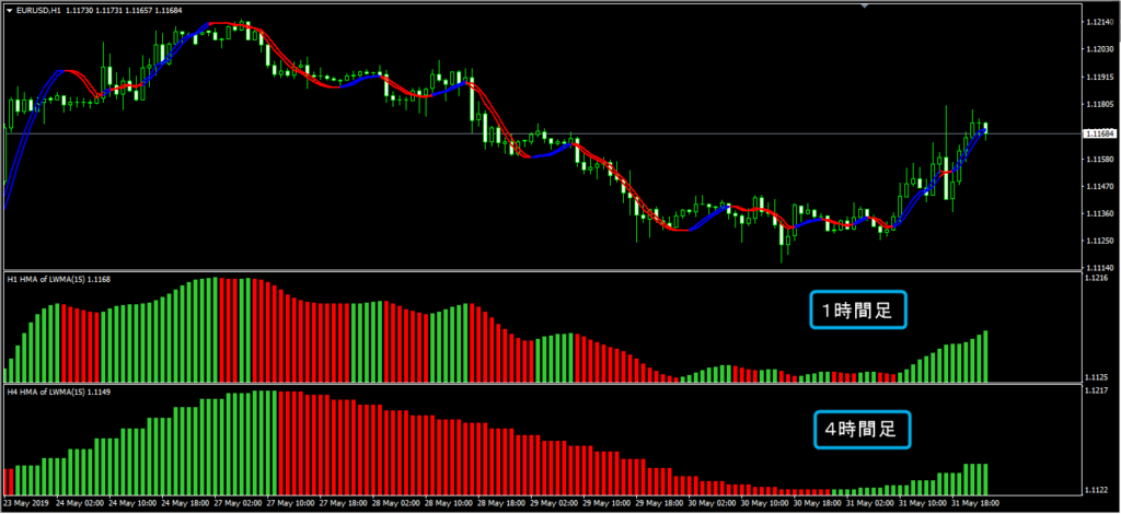 HMA Histo 1.01タイムフレーム表示