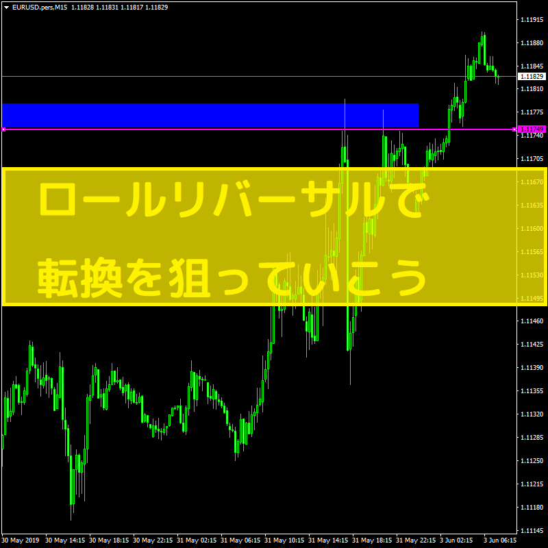 ロールリバーサルで転換を狙っていこう