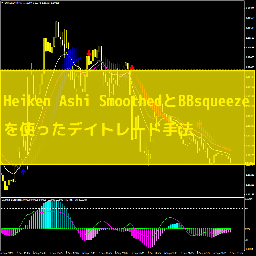 EURUSD-cdM5 | FXフレンズ｜FXトレード手法（テクニカル分析＆ファンダメタル分析の情報サイト