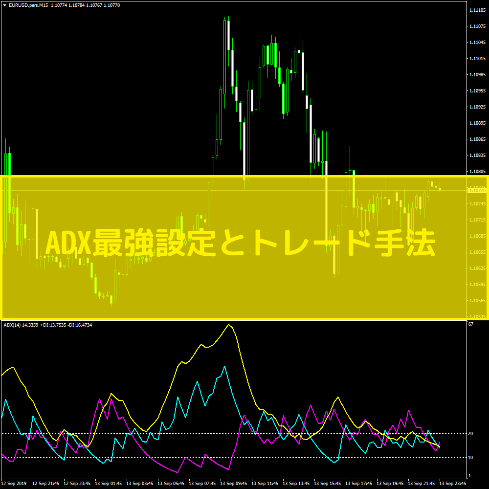 ADX最強設定とトレード手法