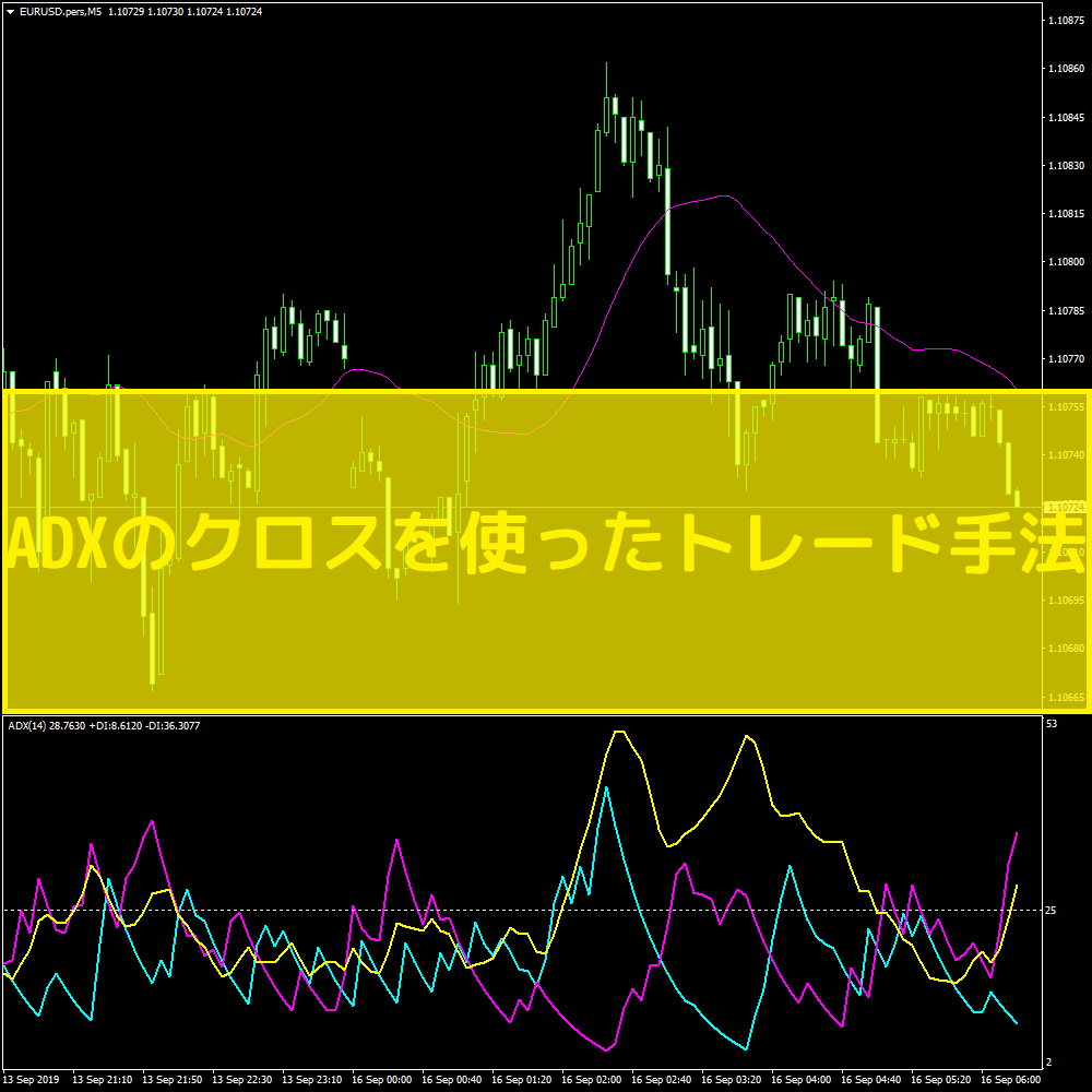 ADXのクロスを使ったトレード手法