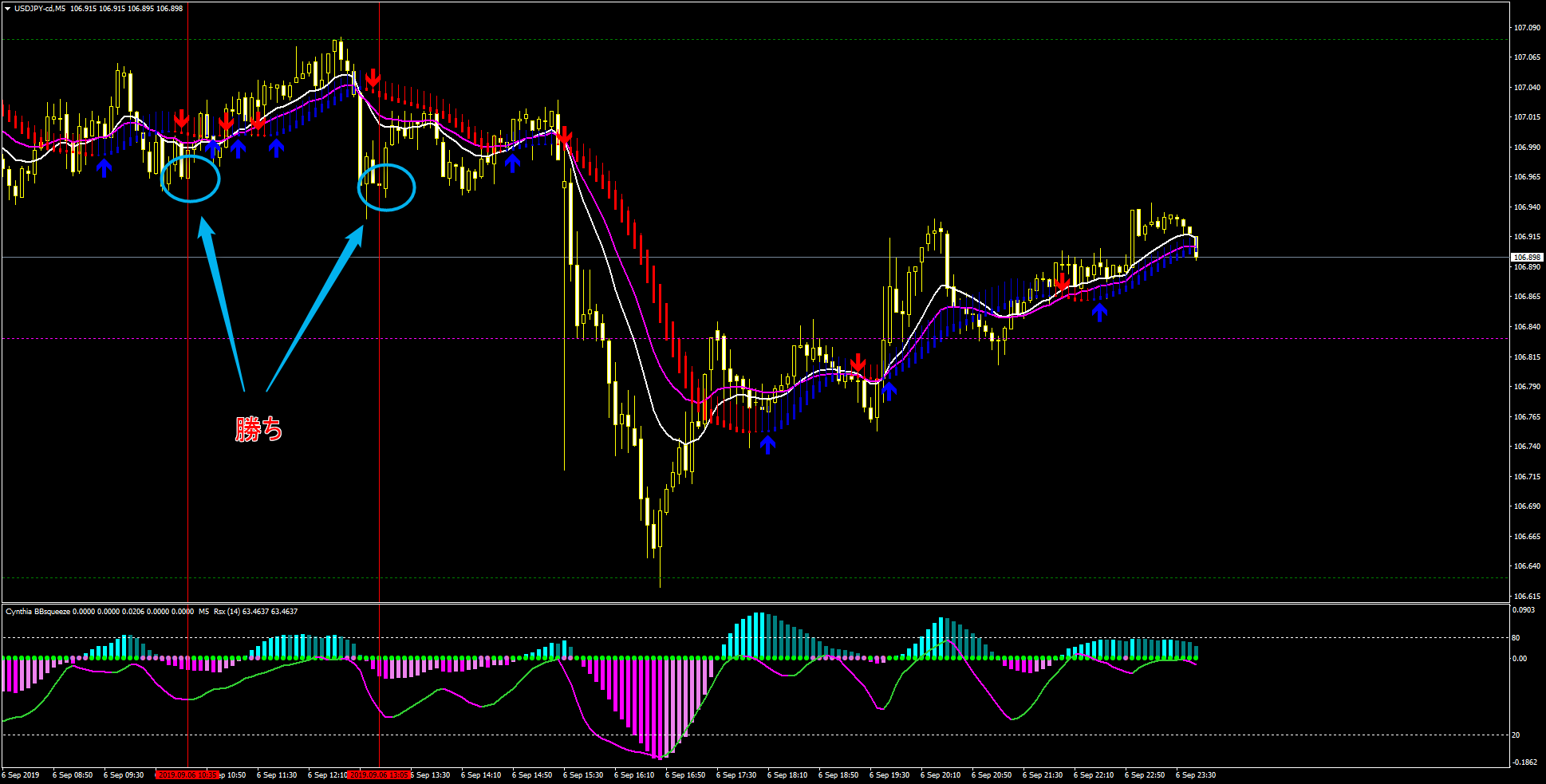 USDJPY-cdM5 | FXフレンズ｜FXトレード手法（テクニカル分析＆ファンダメタル分析の情報サイト